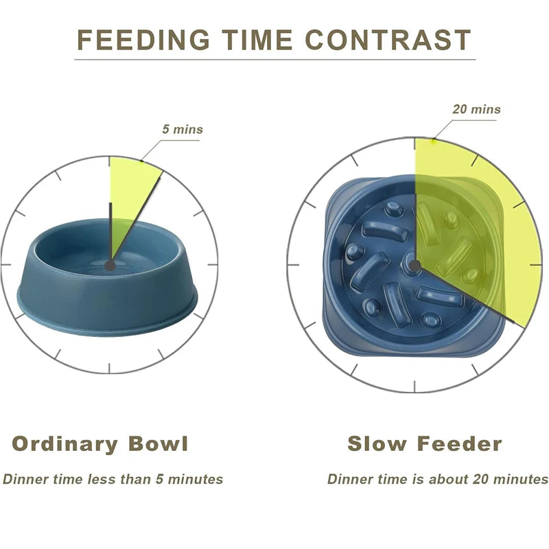 Slow Feeder Dog Bowl Anti Choking Watering & Feeding Supplies Puzzle Feeder Bowl Non-slip Slow Eat Bowl for Dogs Large Small