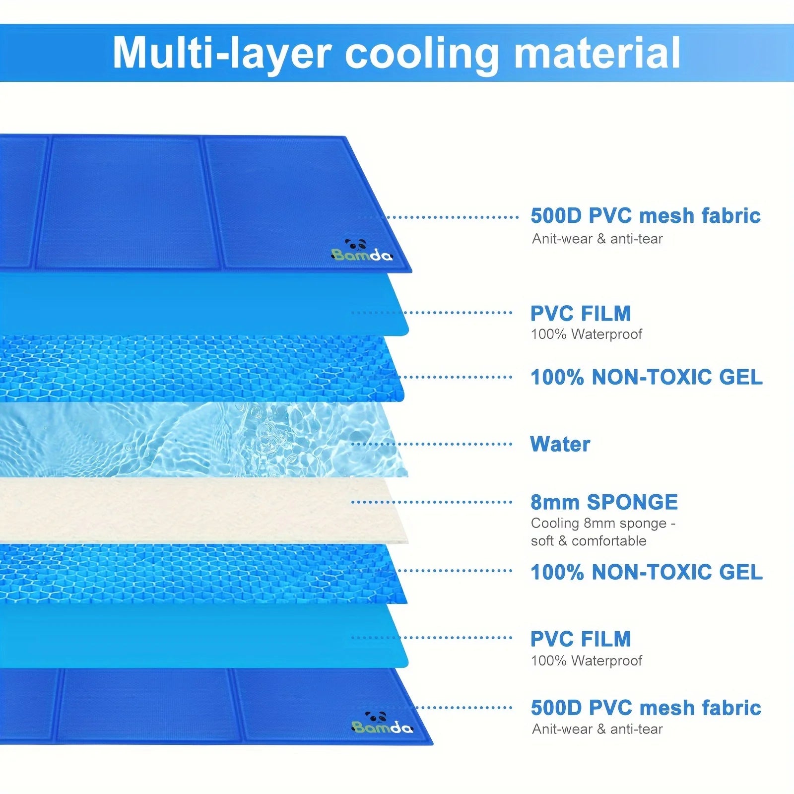 Dog Cooling Mat, Upgrade Cool mat for dogs, Super Scratch-Resistant & Non-Toxic Gel Cooling Pad Bed for Pet. Pressure Activated